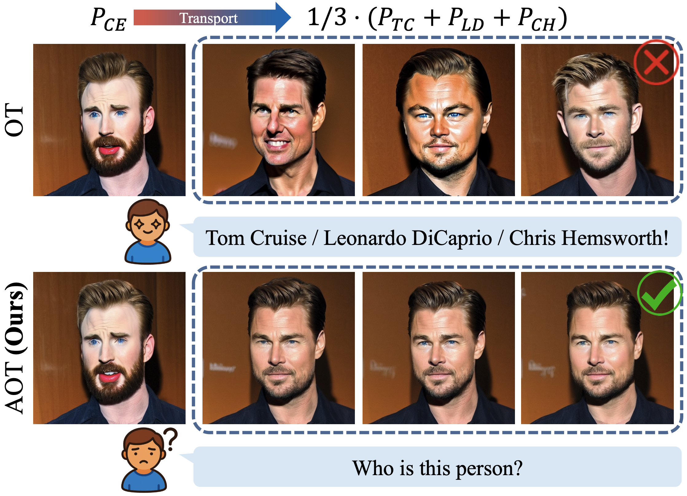 Affine optimal transport mapping compared with ordinary optimal transport.